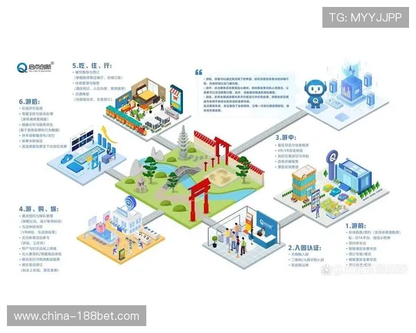 跨部门资源共享平台在本周期内初具雏形 极大缓解了赛事旺季的设备采购浪费